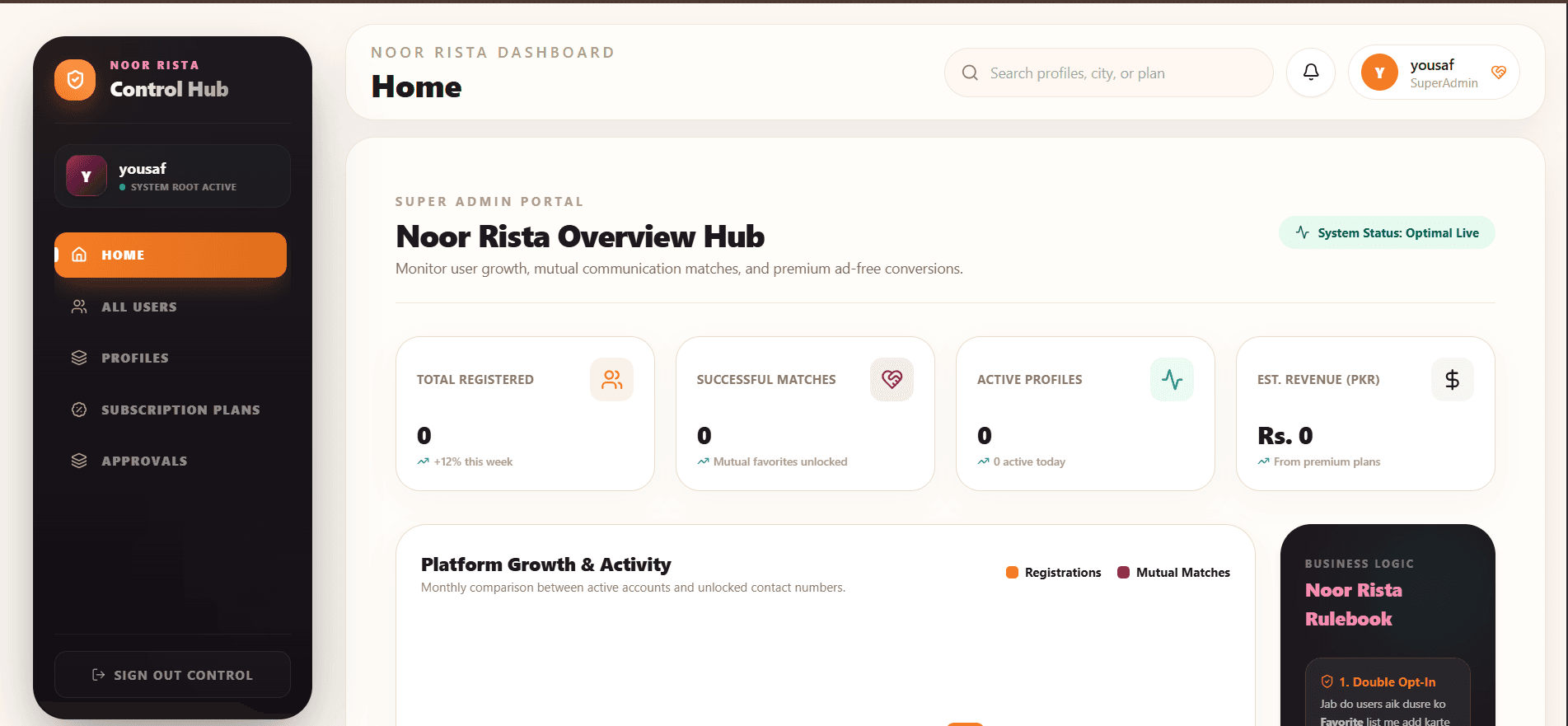 Noor Rishta — Matrimonial Dashboard